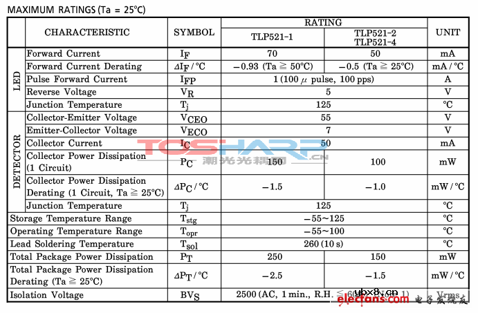 可控光电耦合器件TLP521