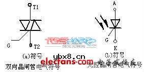 电力电子器件与应用 电力电子器件与应用