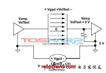 耦合技术的分类及介绍