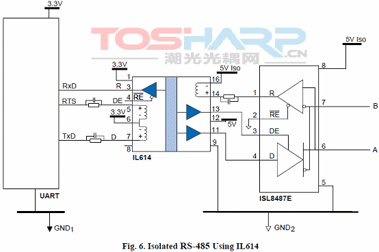NVE IL600系列数字隔离器-近一代光耦替代品 NVE IL600系列数字隔离器-近一代光耦替代品
