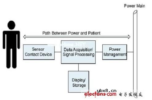 高速数字电路中数字隔离器应用