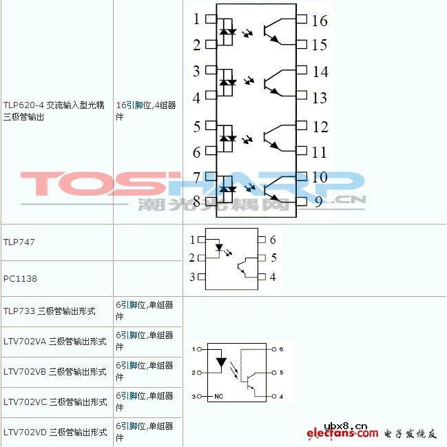 热卖光耦型号内部结构图