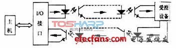 光耦合器的作用和应用的电路路线图