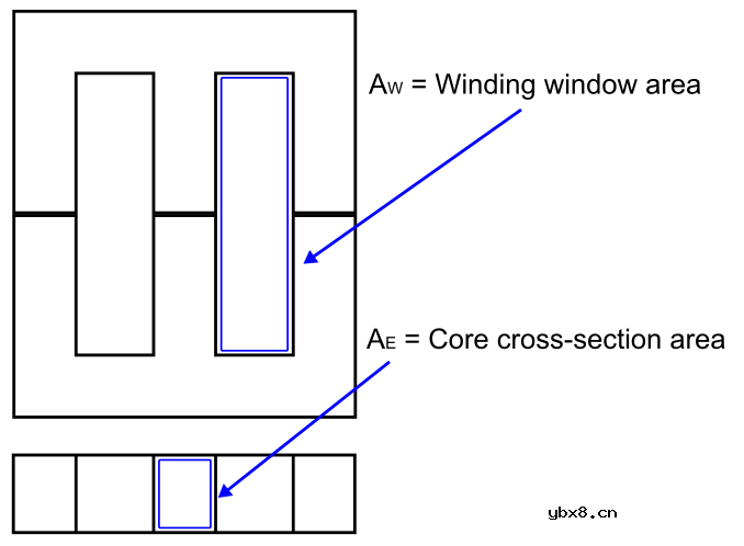 反激式变换器的基本组成