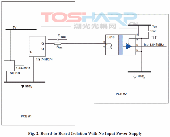 NVE IL600系列数字隔离器-近一代光耦替代品 NVE IL600系列数字隔离器-近一代光耦替代品