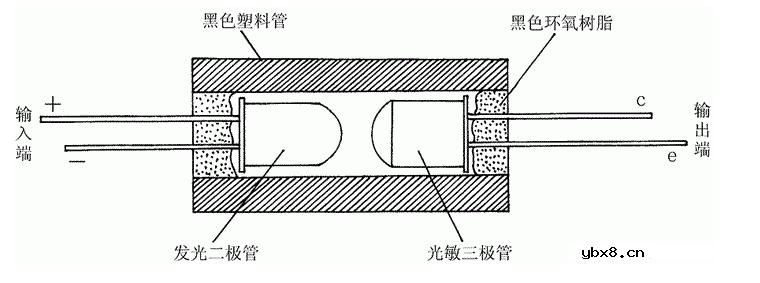 耦合器的性能检测方法