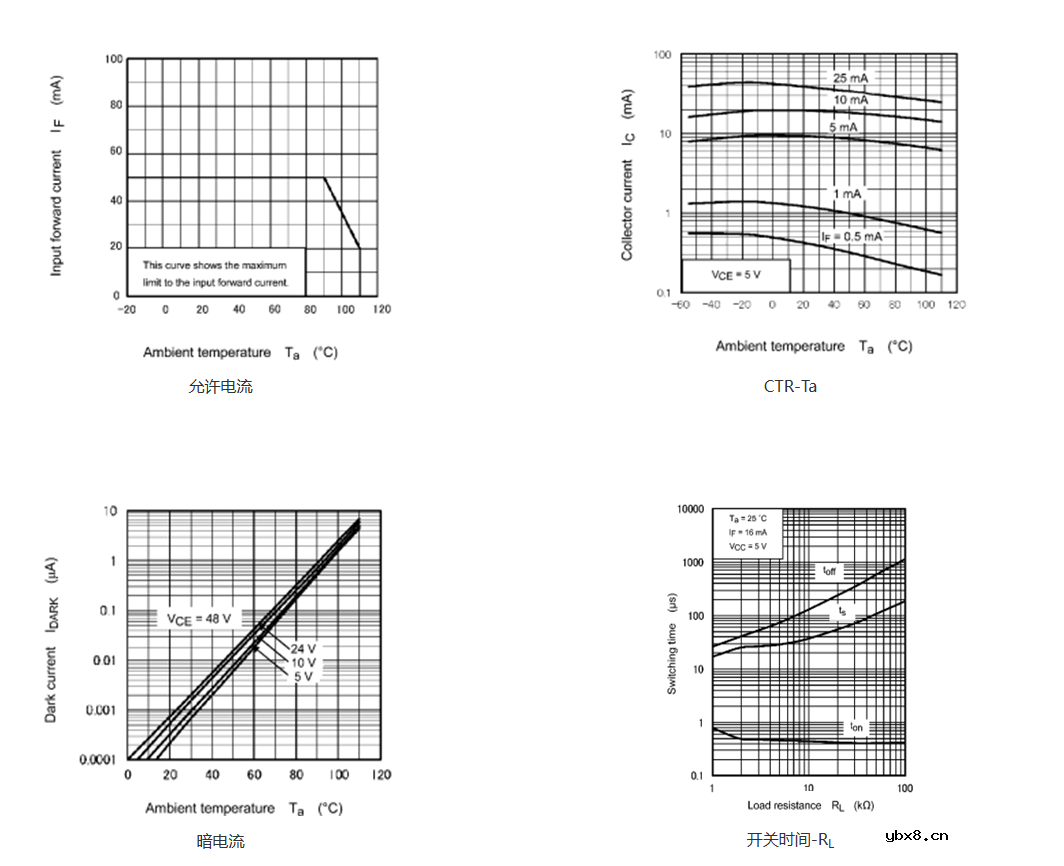 光耦工作原理及作用详解（干货收藏）