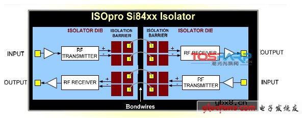 数字隔离工作原理及电子产品设计分析