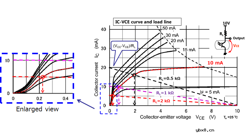 光耦工作原理及作用详解（干货收藏）