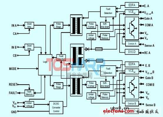 大功率IGBT驱动技术的现状与发展