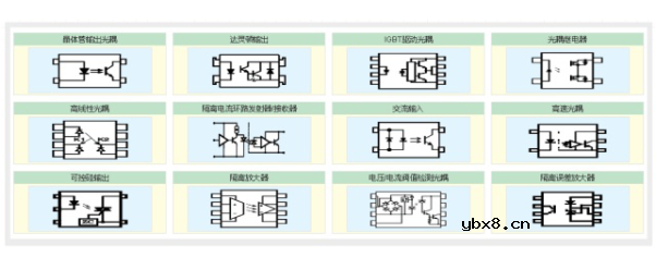 关于光耦如何选择与替换