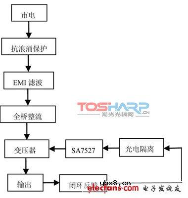 LED照明驱动电路的设计