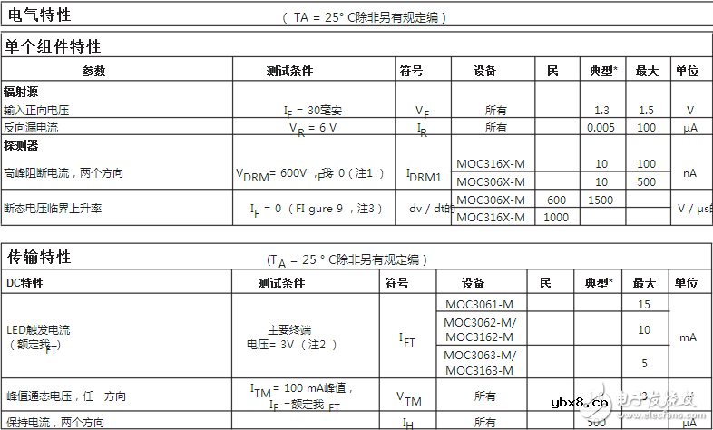 moc3061主要参数及电气特性