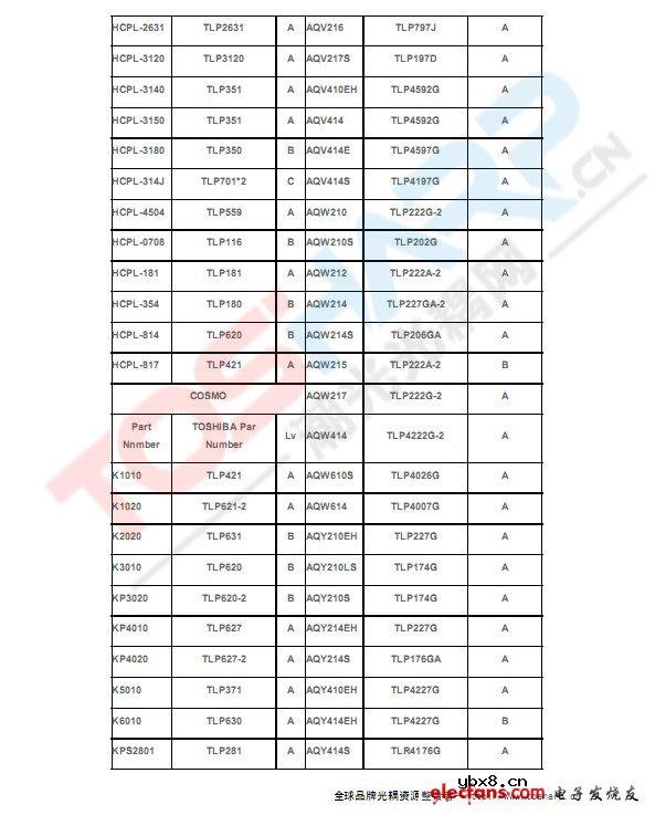 全球各品牌光耦替代型号