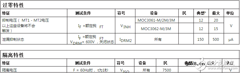 moc3061主要参数及电气特性