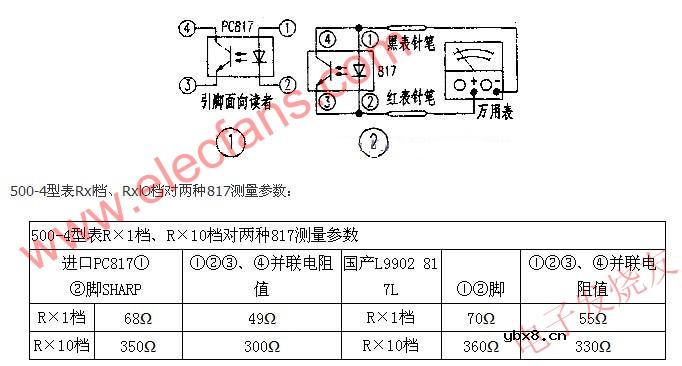光电耦合器的检测方法