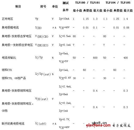 东芝加强绝缘类轻薄通用晶体管耦合器TLP184, TLP185