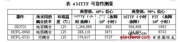 高速数字电路中数字隔离器应用