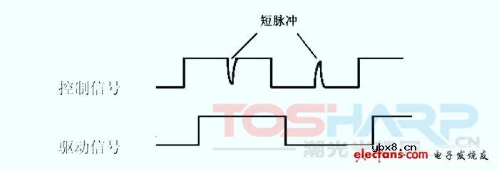 大功率igbt驱动保护电路的功能解析