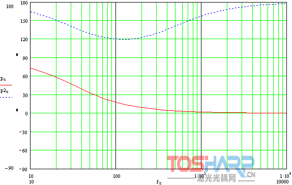TL431与光耦合器回授电路的增益考量