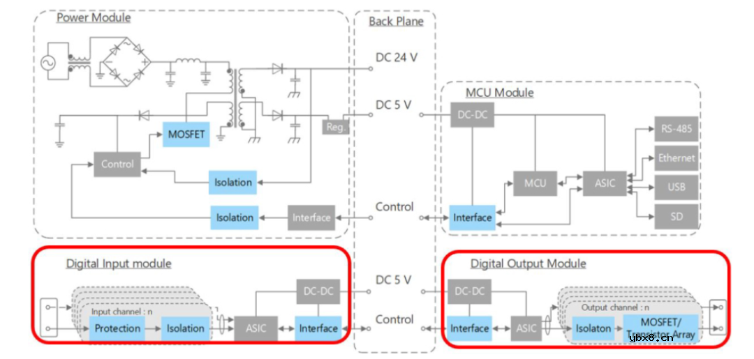 东芝高速光耦在工厂自动化中的关键作用