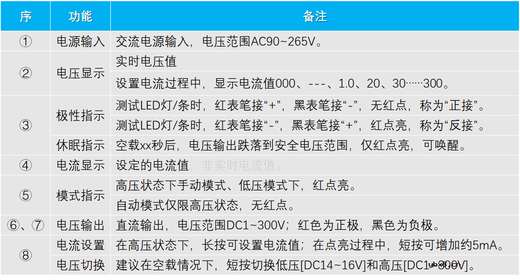 RT300M(V2.0)新款超高亮度LED智能测试仪使用说明
