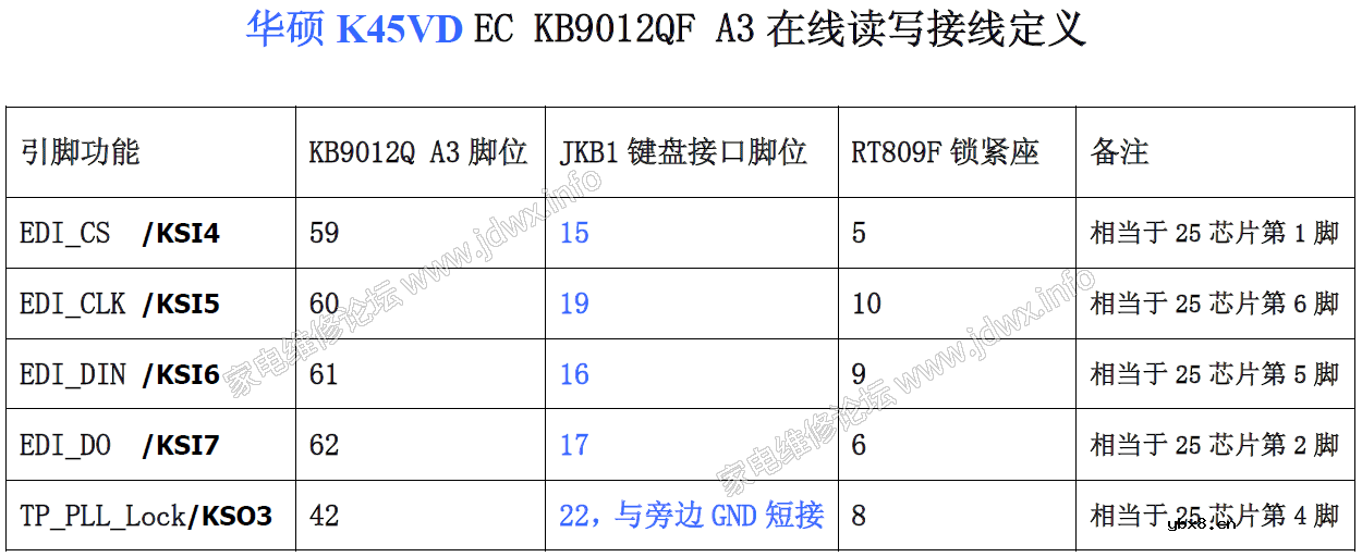 RT809F、RT809H编程器：笔记本EC在线读写KB9012接线定义与转换板制作