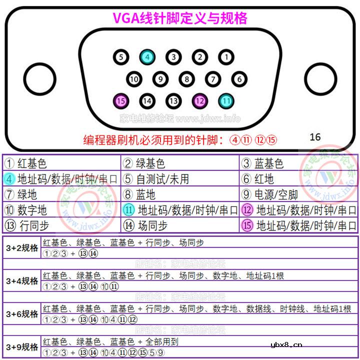 VGA线针脚定义与规格，编程器刷机线、3+2、3+4、3+6、3+9线的区别 ...