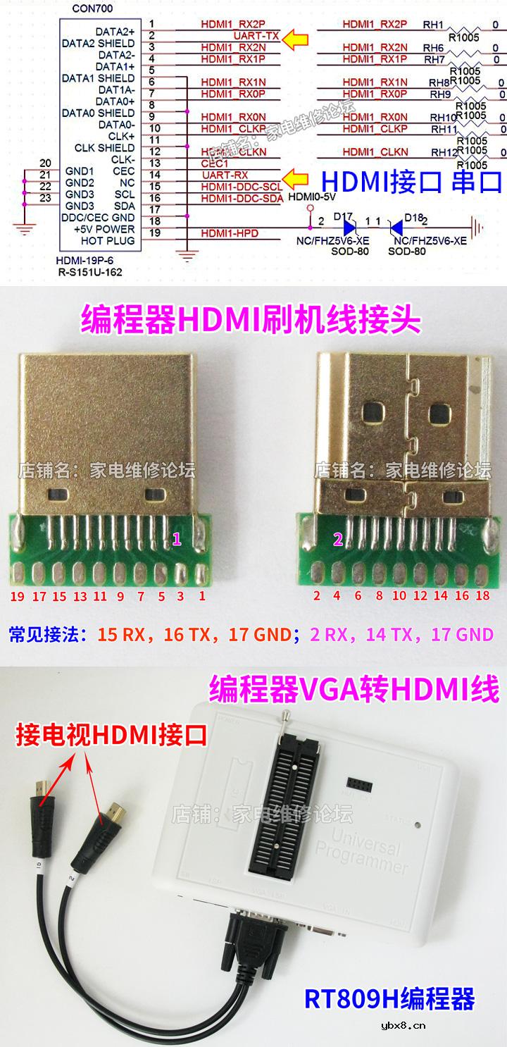 液晶电视串口刷机或查看打印信息常用接口介绍