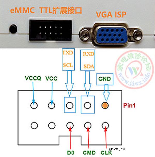 eMMC芯片在线读写寻找关键点的方法与步骤