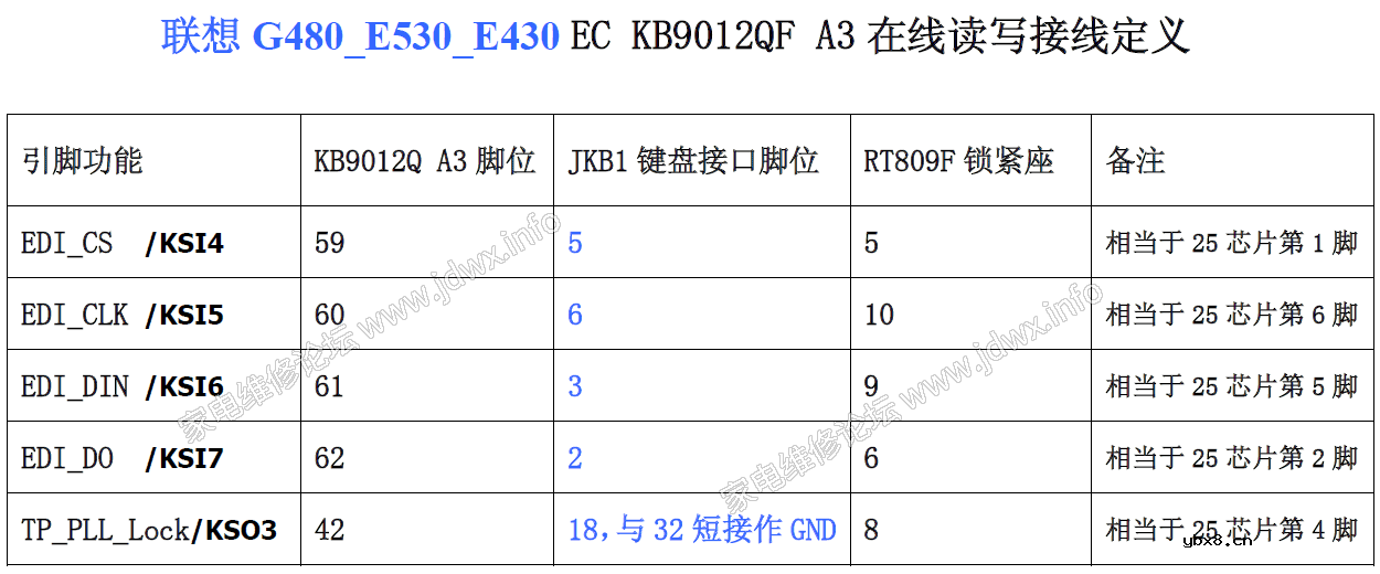 RT809F、RT809H编程器：笔记本EC在线读写KB9012接线定义与转换板制作