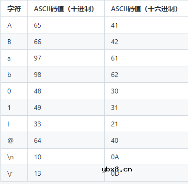 ASCII码是什么意思_ASCII码是几进制_ASCII码字母对照表?