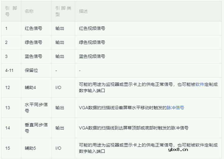 VGA接口定义_VGA接口作用_VGA接口接线图