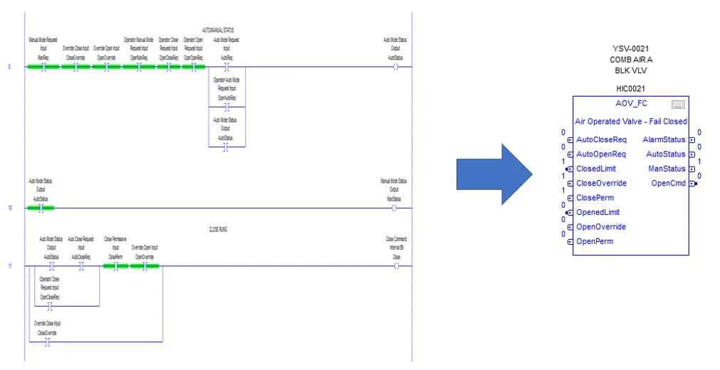 PLC梯形图逻辑编程附加说明简介