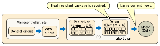 Toshiba -芝识课堂—解构无刷电机（上）