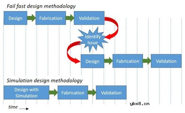 硬件模拟的基本原理 硬件模拟的基本原理