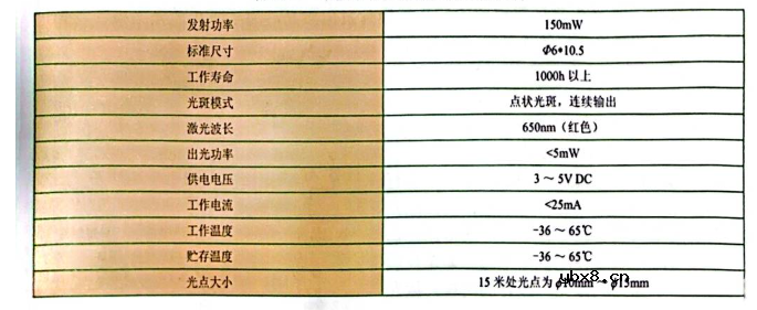 了解激光与激光二极管