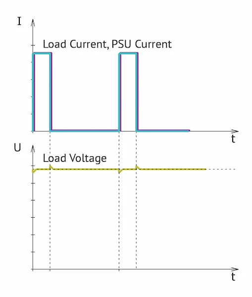 是否需要对电源的脉冲负载进行平均？