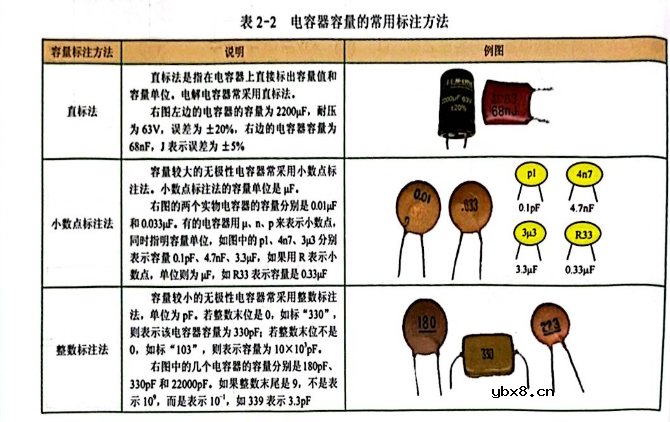 电容器容量与误差的标注方法