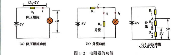 固定电阻器外形与符号