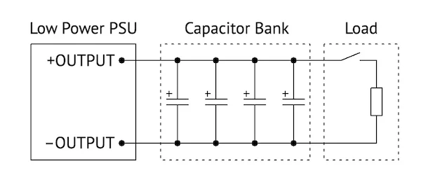 是否需要对电源的脉冲负载进行平均？