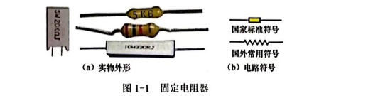 固定电阻器外形与符号