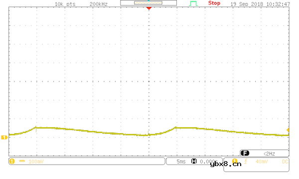 是否需要对电源的脉冲负载进行平均？