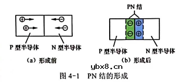 二极管的结构和符号