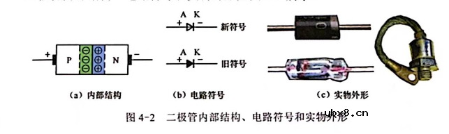 二极管的结构和符号