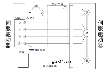 伺服电机的分类、特点及接线图机器人的工作原理