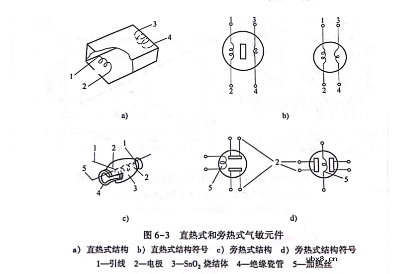 电阻型半导体气敏传感器的结构 电阻型半导体气敏传感器的结构