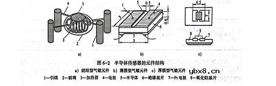 电阻型半导体气敏传感器的结构