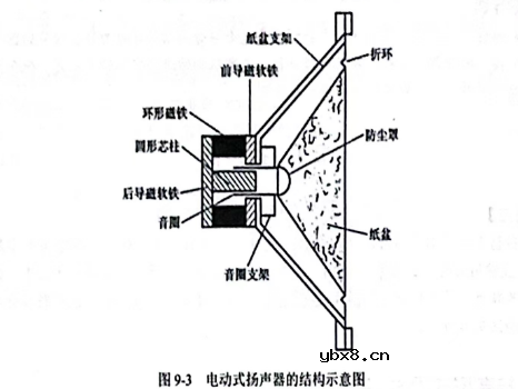 扬声器的符号与作用
