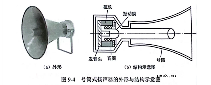扬声器的符号与作用